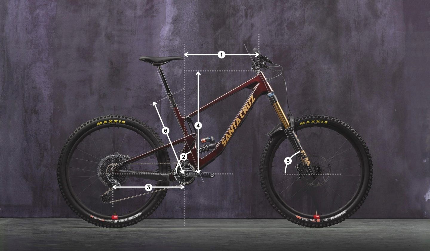 Endurobike Geometrieschaubild Enduro MTB - Schaubild mit Geometrie