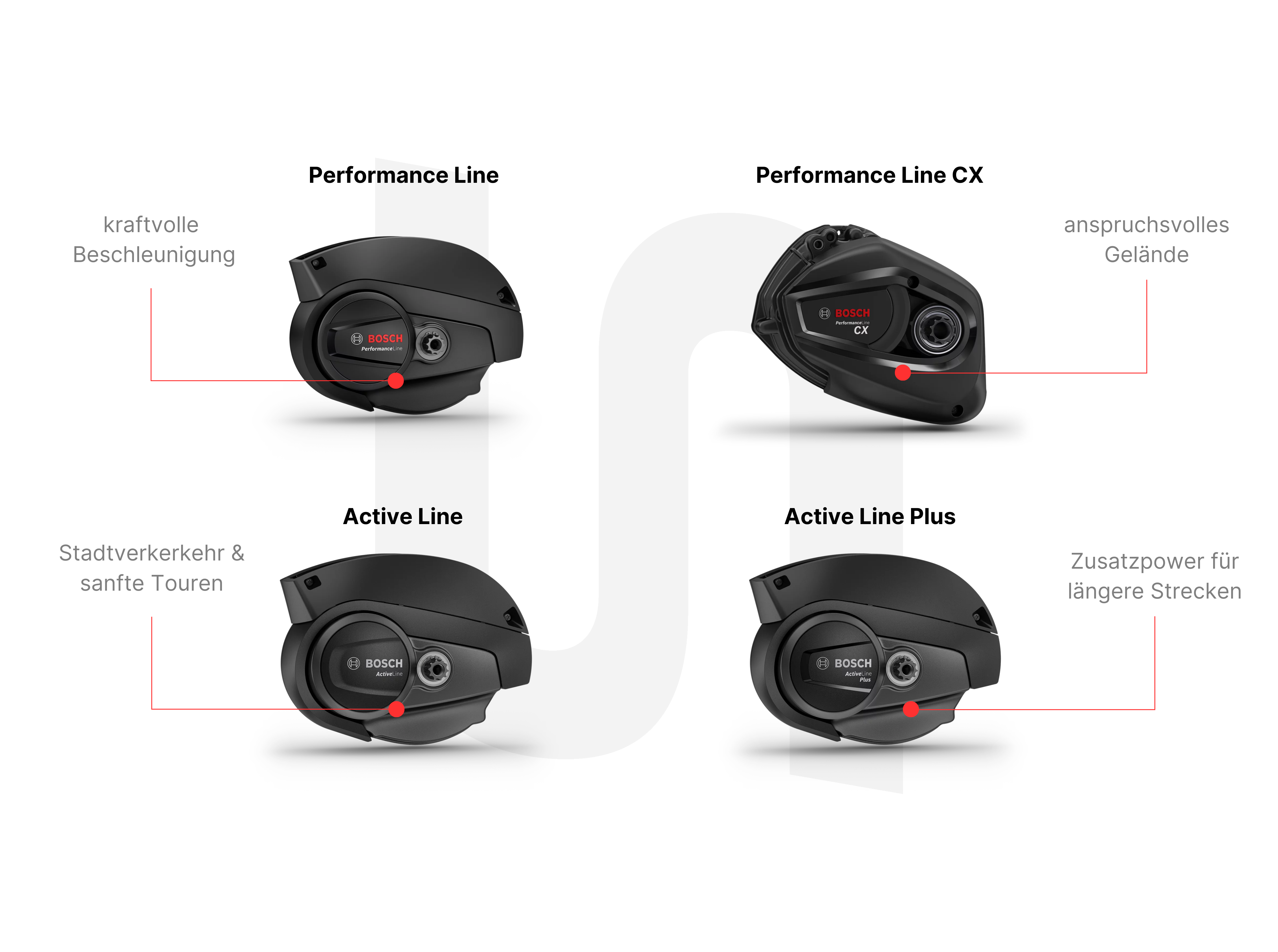 Übersicht E-Bike Motoren von Cube Bikes Übersicht E-Bike Motoren von Cube Bikes