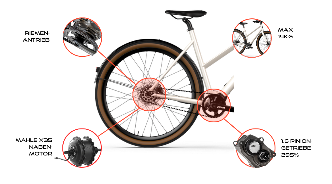 Desiknio-Bike mit hervorgehobenen technischen Komponenten.