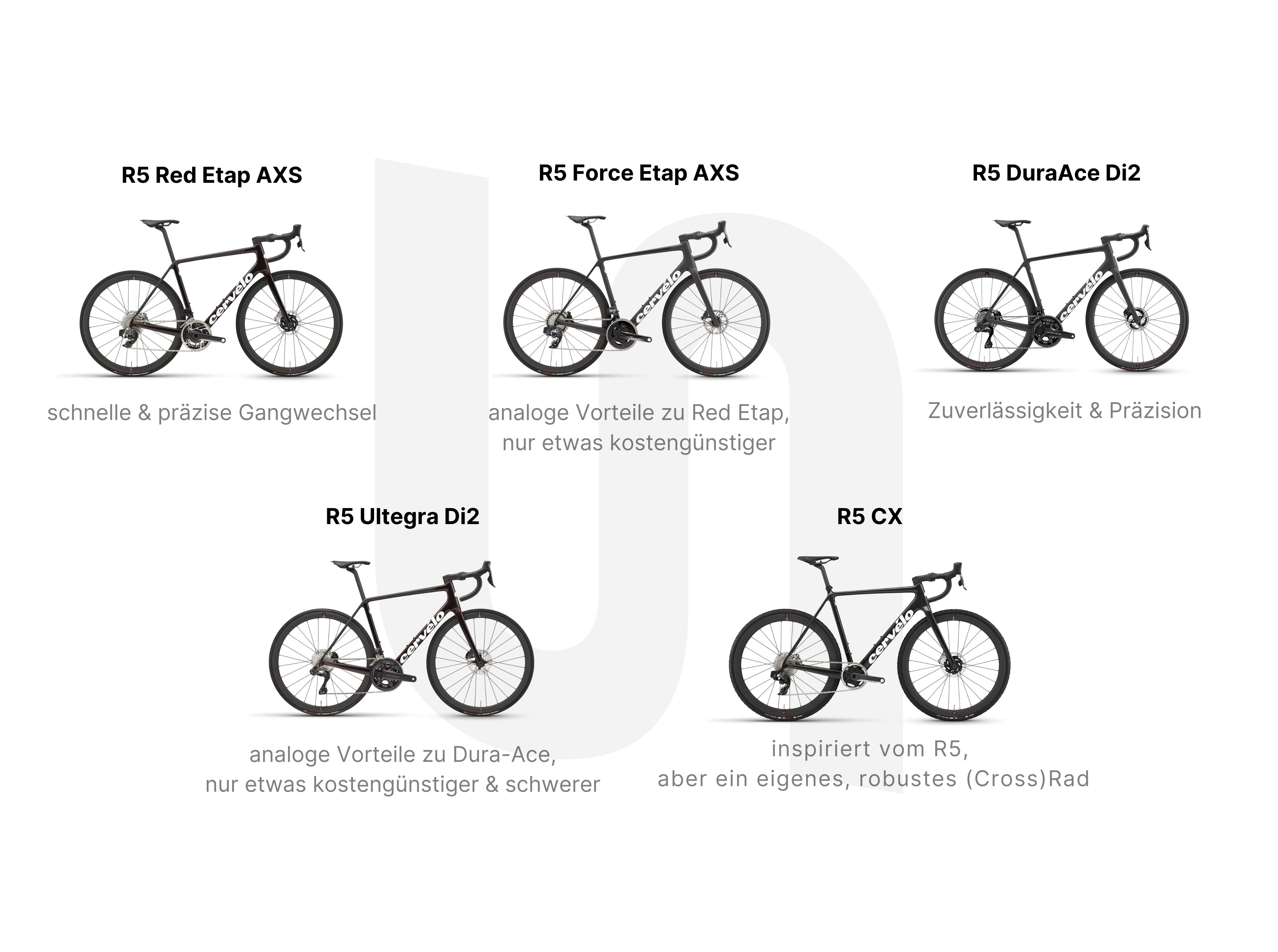 Cervélo R5 Cervélo R5 Ausstattungsvarianten