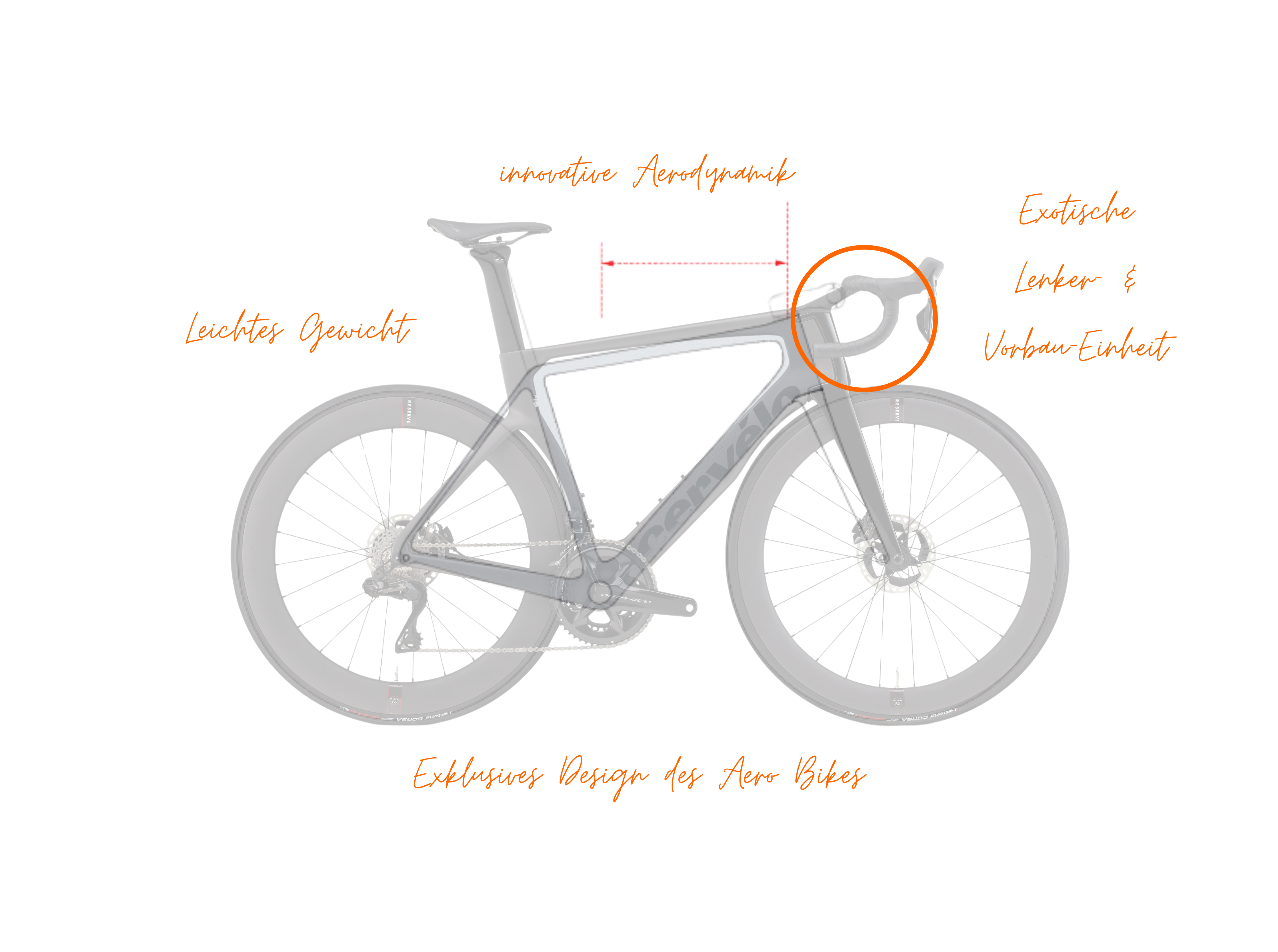 Cervélo S5 Cervélo S5 Eigenschaften