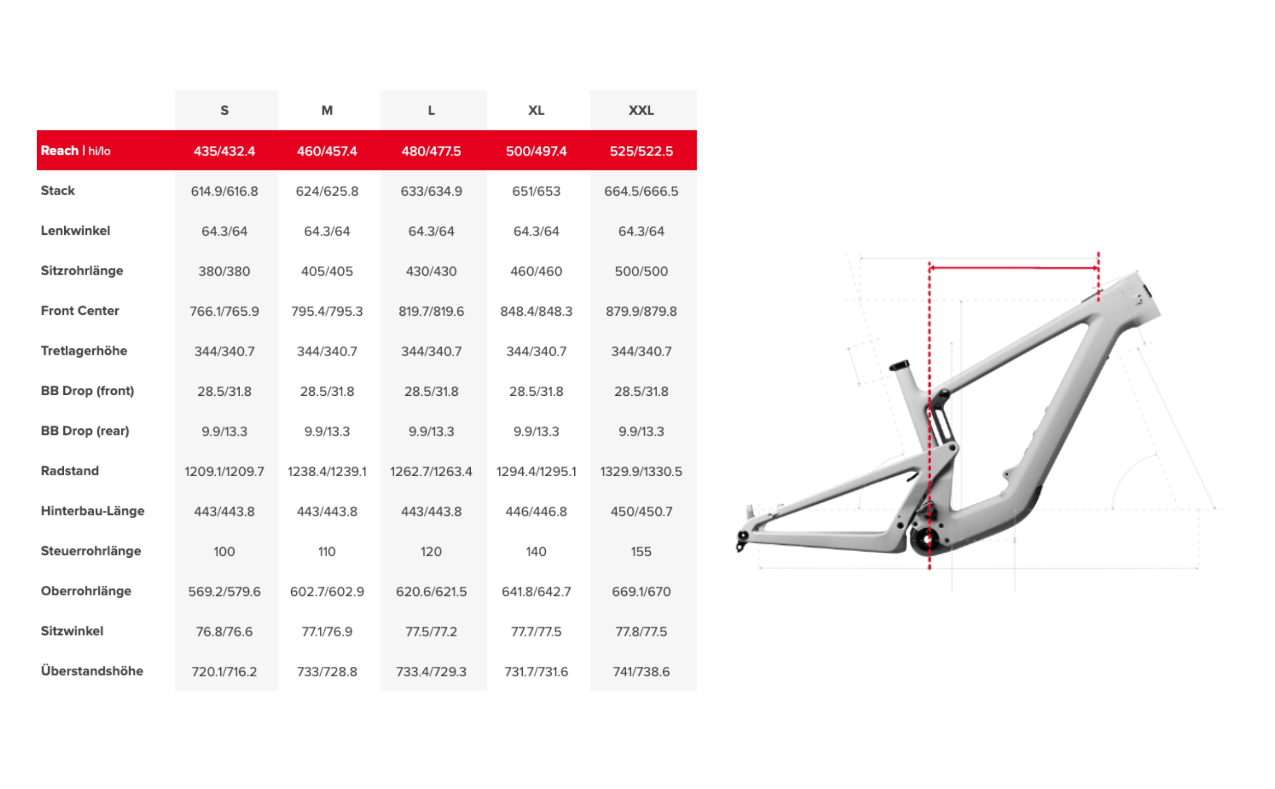Santa Cruz Heckler SL Stout Carbon C Mixed Fazua Ride60 Santa Cruz Heckler SL Stout Carbon C Mixed Fazua Ride60 Geometrie